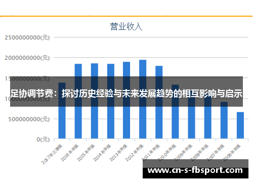 足协调节费:探讨历史经验与未来发展趋势的相互影响与启示 足协调节费:探讨历史经验与未来发展趋势的相互影响与启示